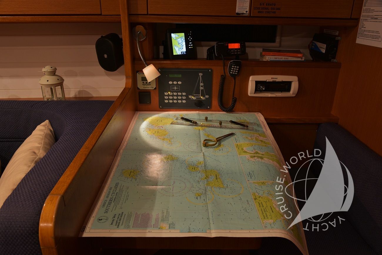 Chart Table